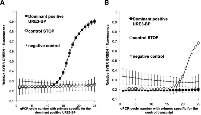 FIG 3 