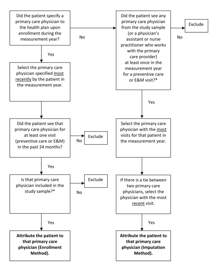 Appendix 1