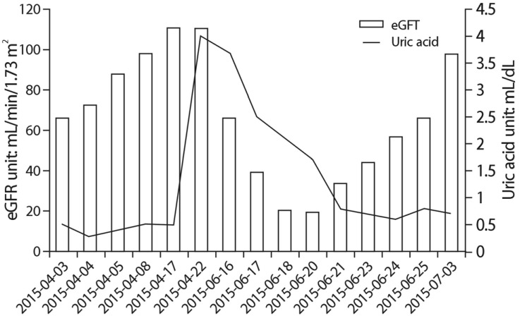 Fig. 4