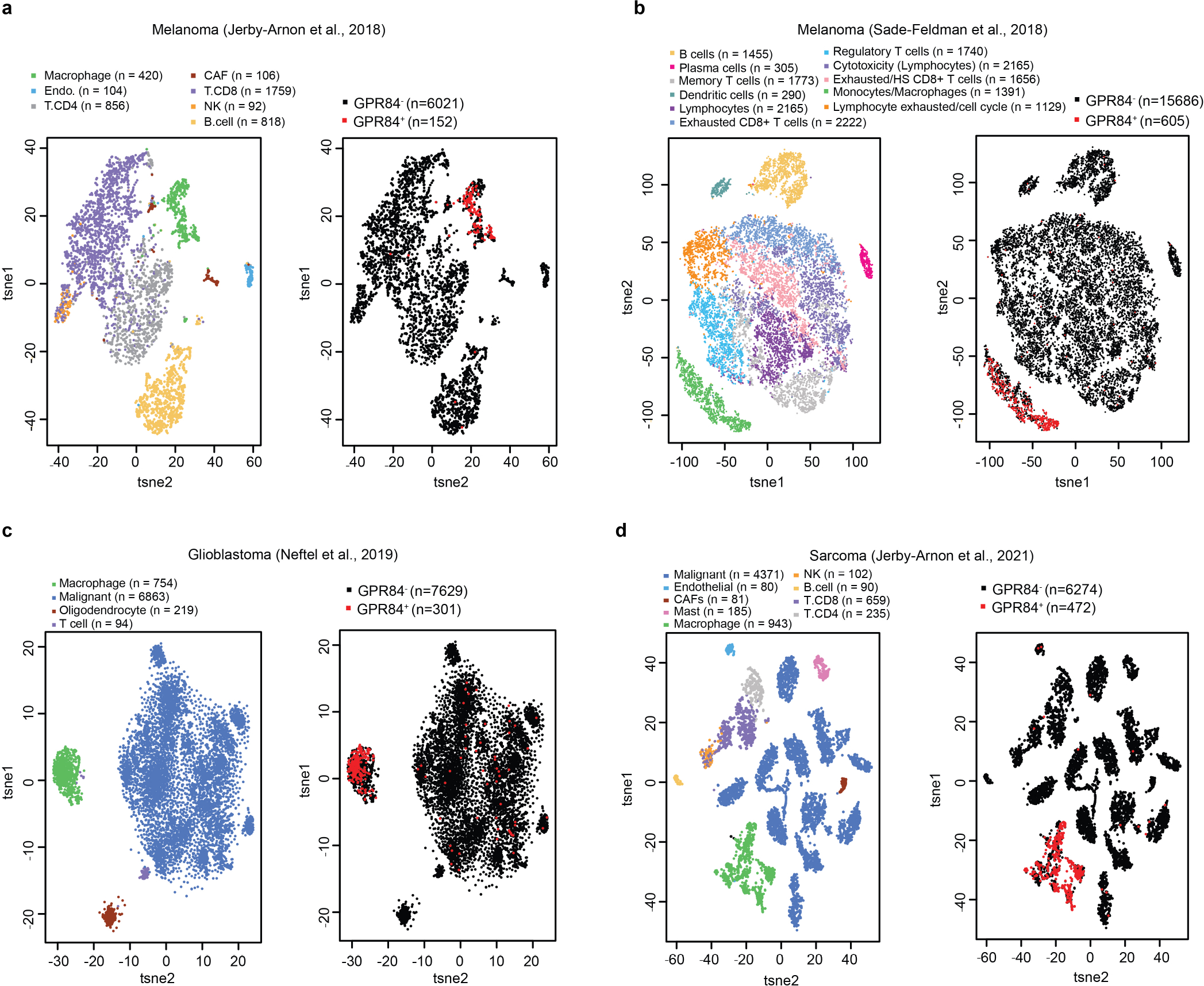 Extended Data Fig. 8 |