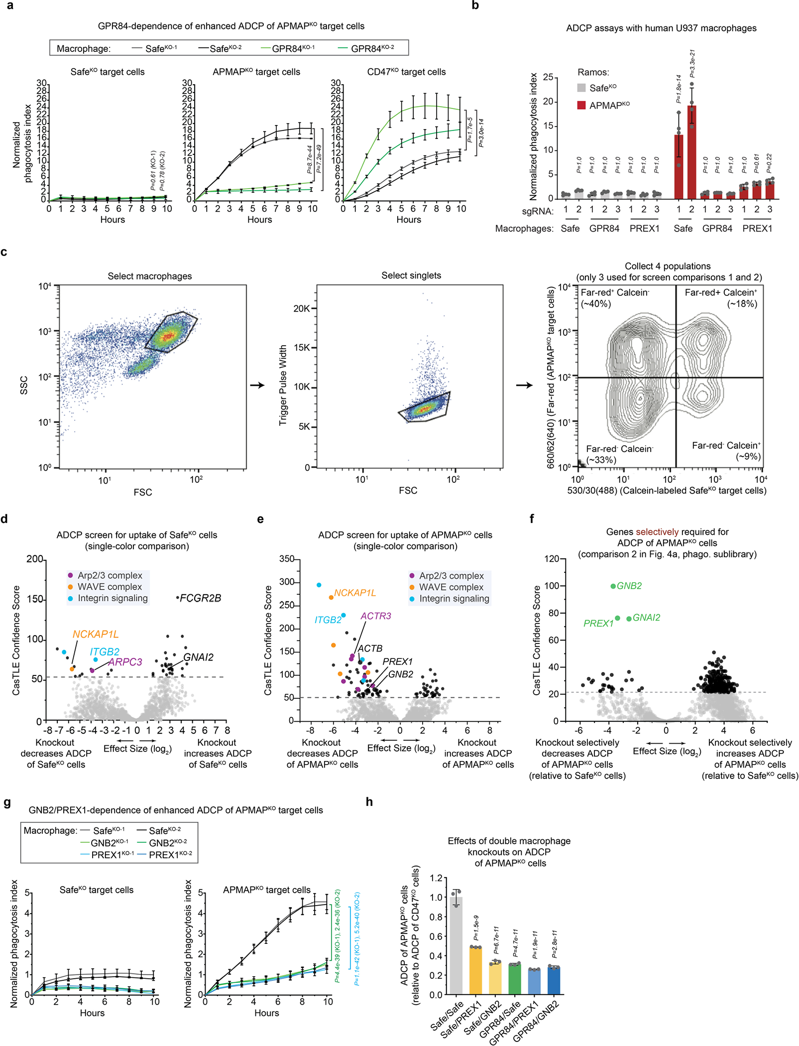 Extended Data Fig. 9 |