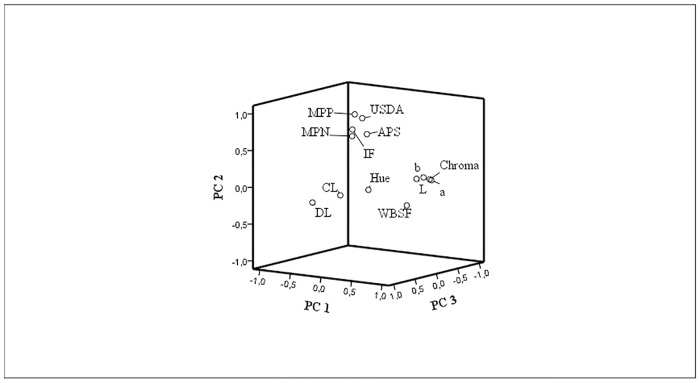 Fig 5