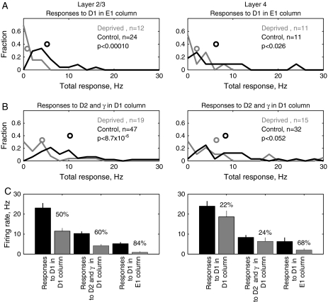 Figure 10.