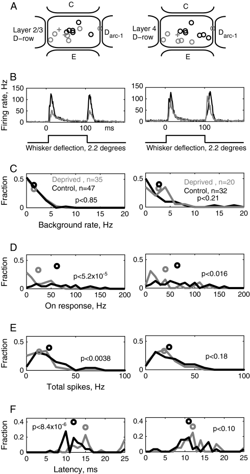 Figure 9.