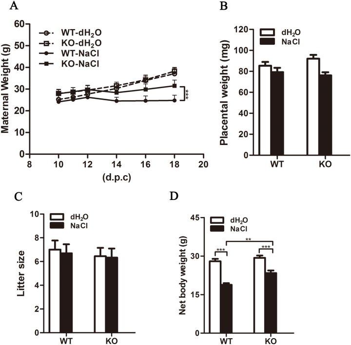 Fig 4