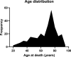 Fig. 2