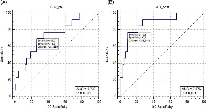 FIGURE 3