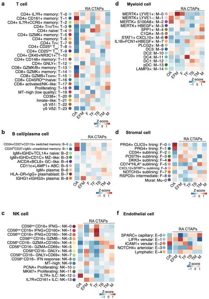 Extended Data Fig. 2