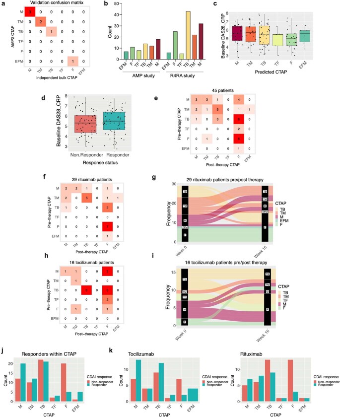 Extended Data Fig. 10