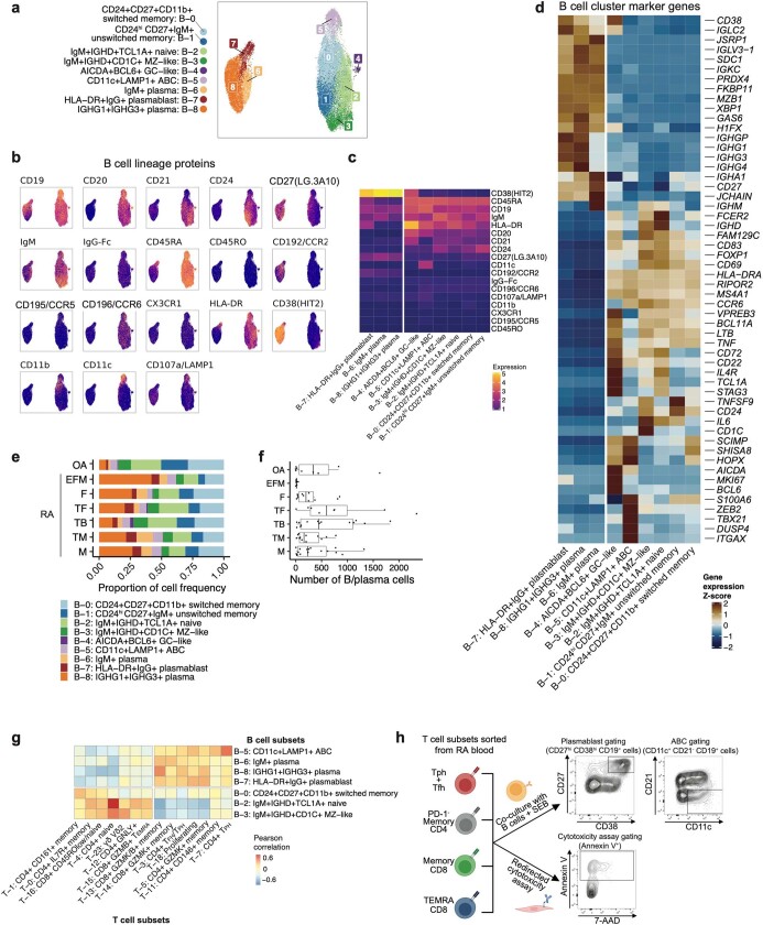 Extended Data Fig. 4