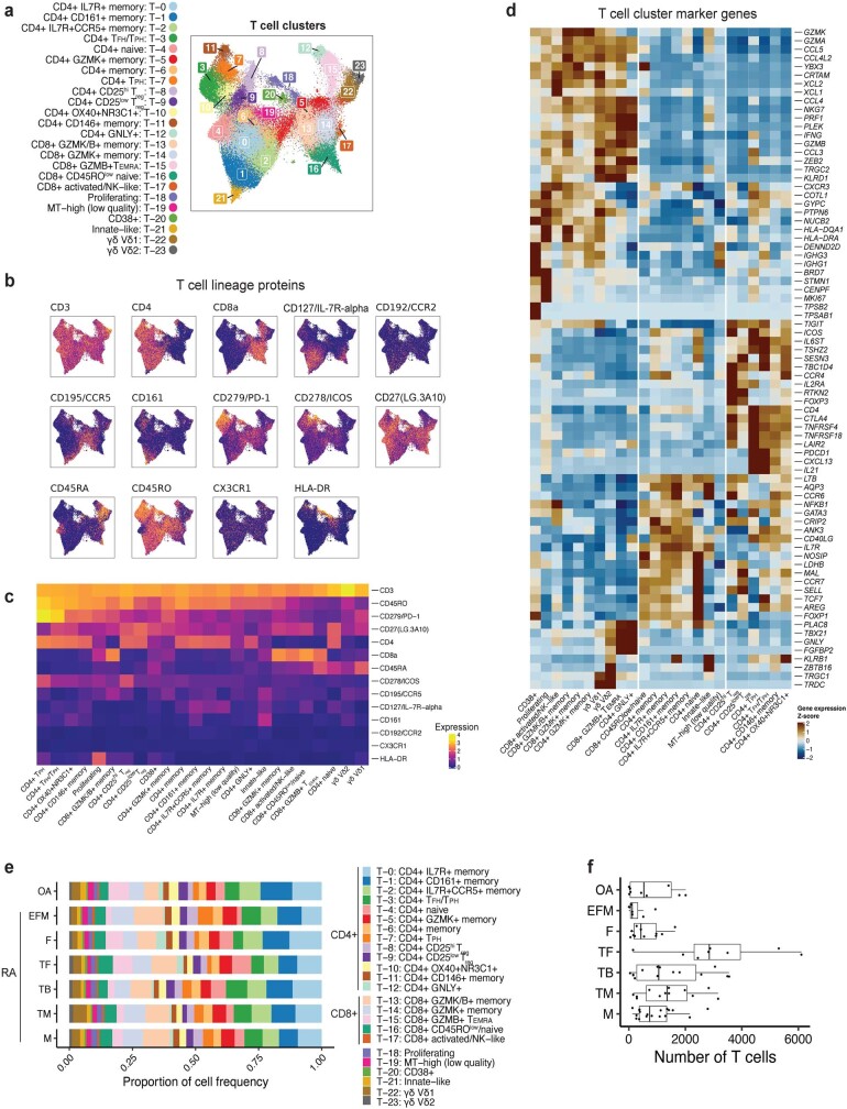 Extended Data Fig. 3