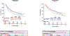 Figure 3A and 3B.