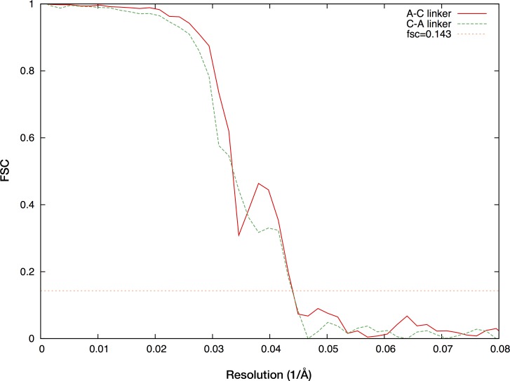 Figure 3—figure supplement 3.