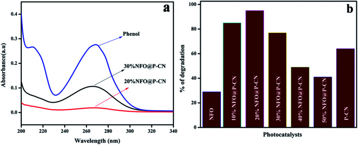 Fig. 11