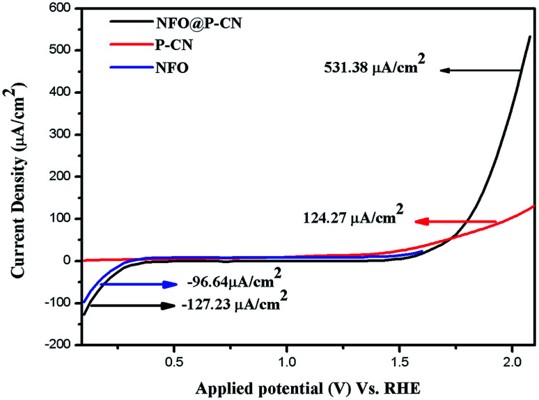 Fig. 10