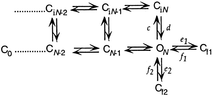 Scheme V