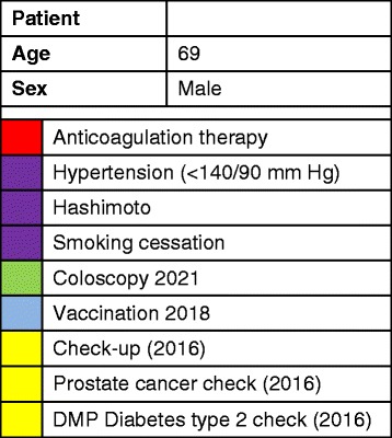 Fig. 3