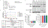 Extended Data Fig. 3 |