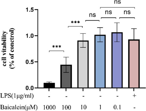 Fig. 7