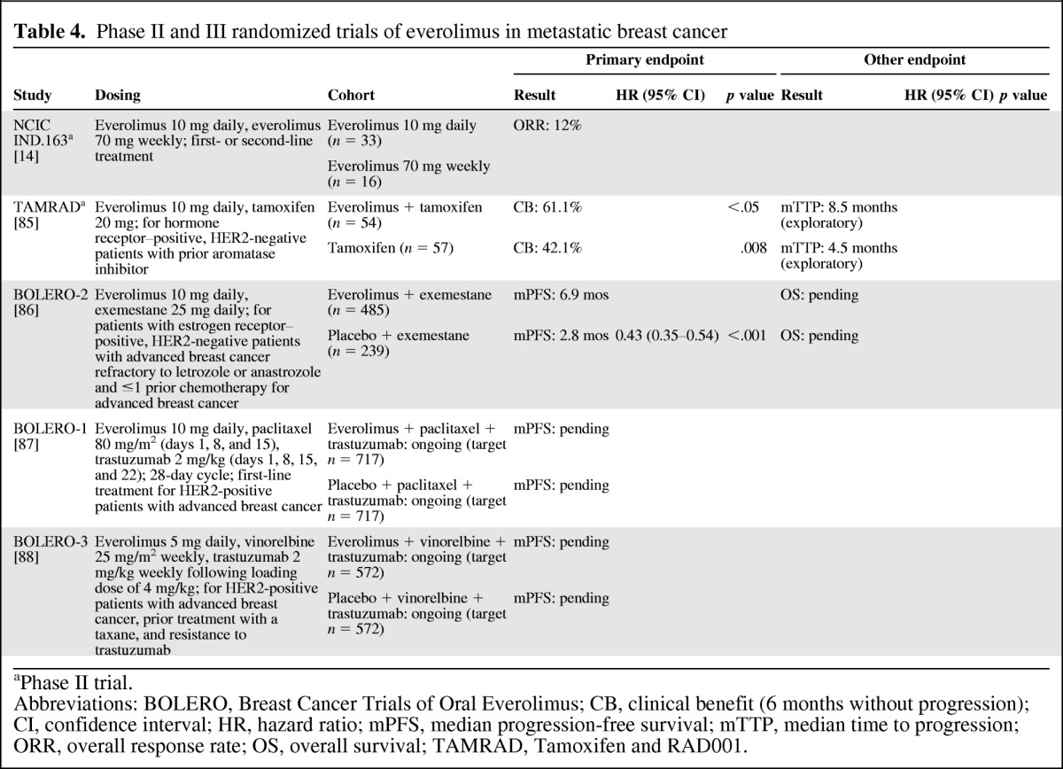 graphic file with name onc00812-1129-t04.jpg