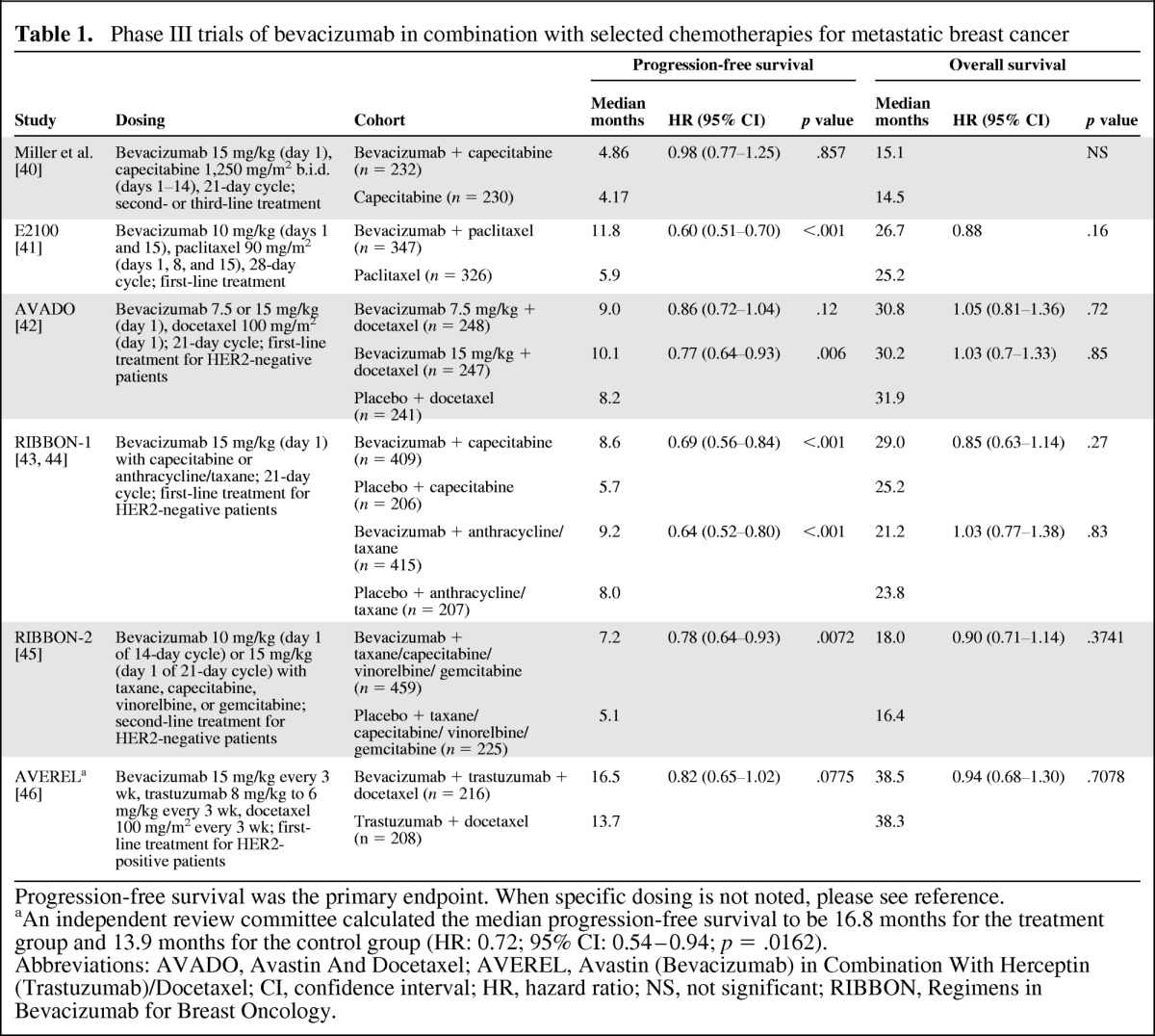 graphic file with name onc00812-1129-t01.jpg