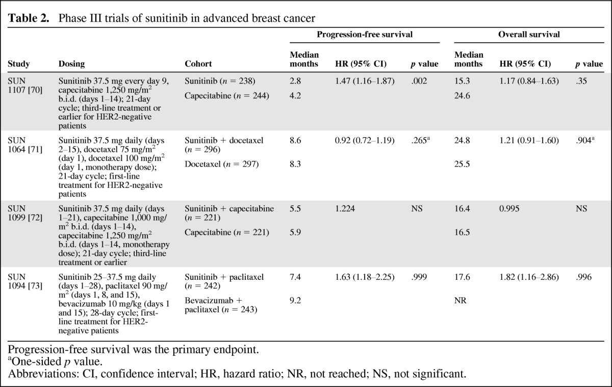 graphic file with name onc00812-1129-t02.jpg