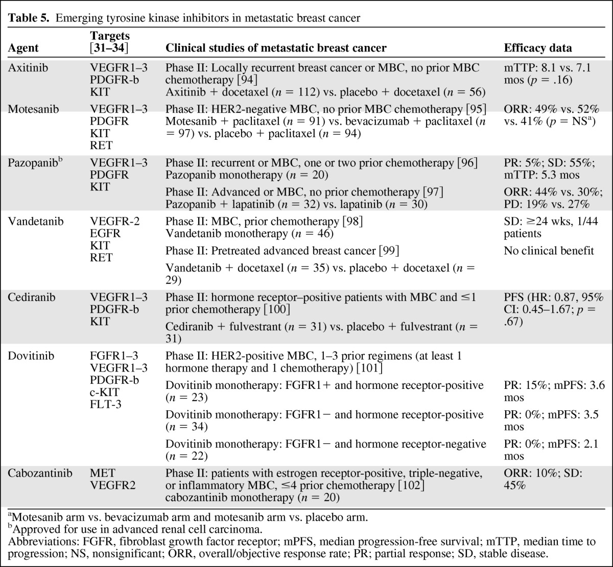 graphic file with name onc00812-1129-t05.jpg