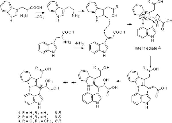 Fig. 2