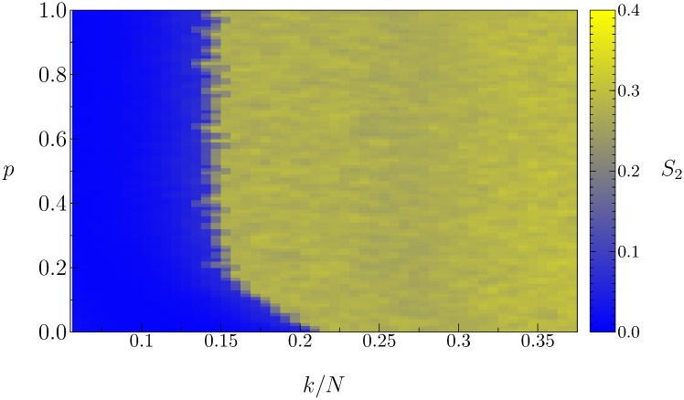 Fig 7