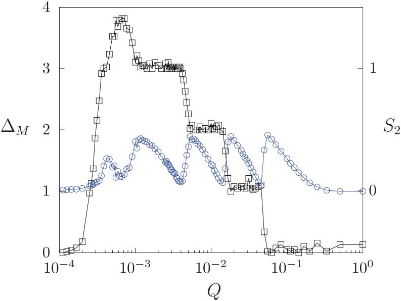 Fig 5