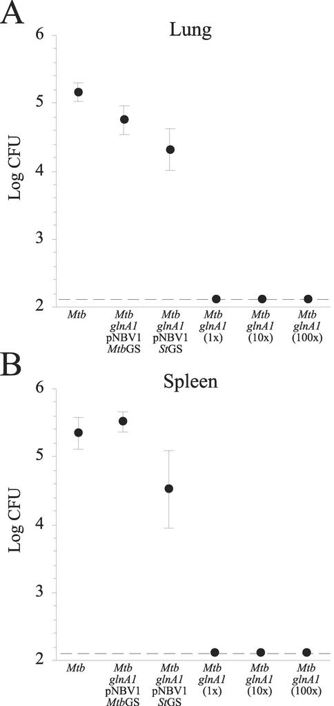 FIG. 7.