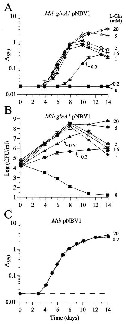 FIG.3.