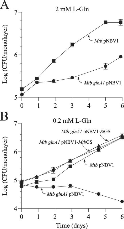 FIG. 5.