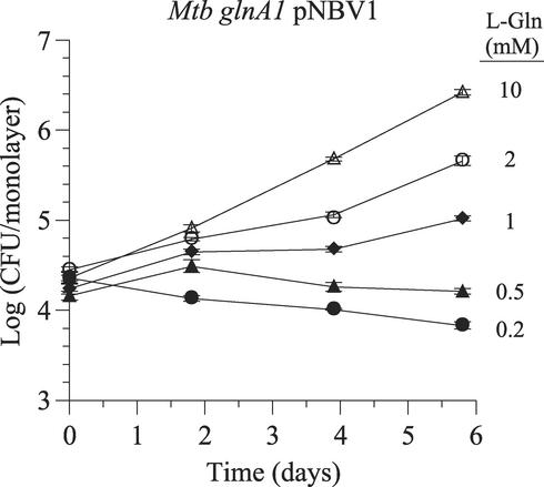 FIG. 6.