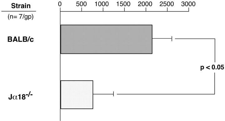 Figure 9.