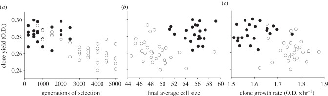 Figure 2.