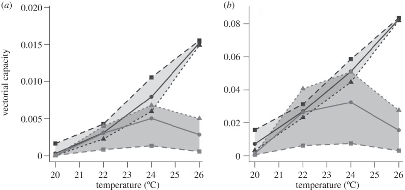 Figure 2.