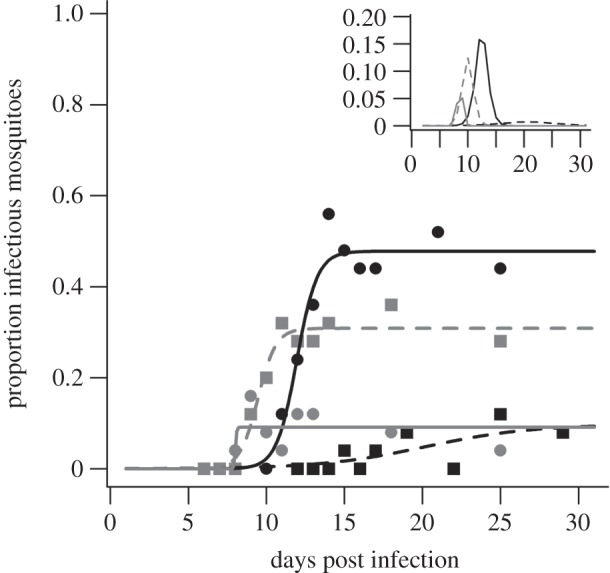 Figure 1.