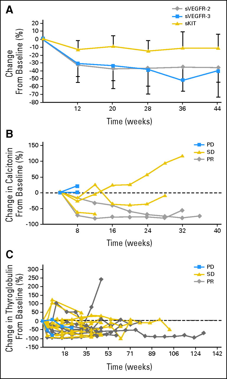 Fig 3.