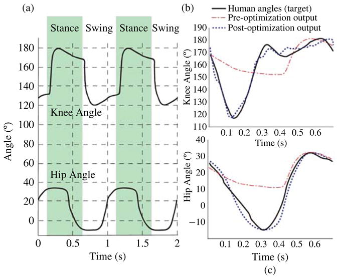 Fig. 12