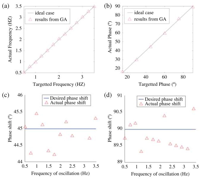 Fig. 9