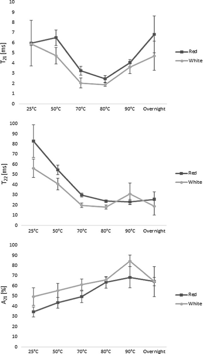 Fig. 4