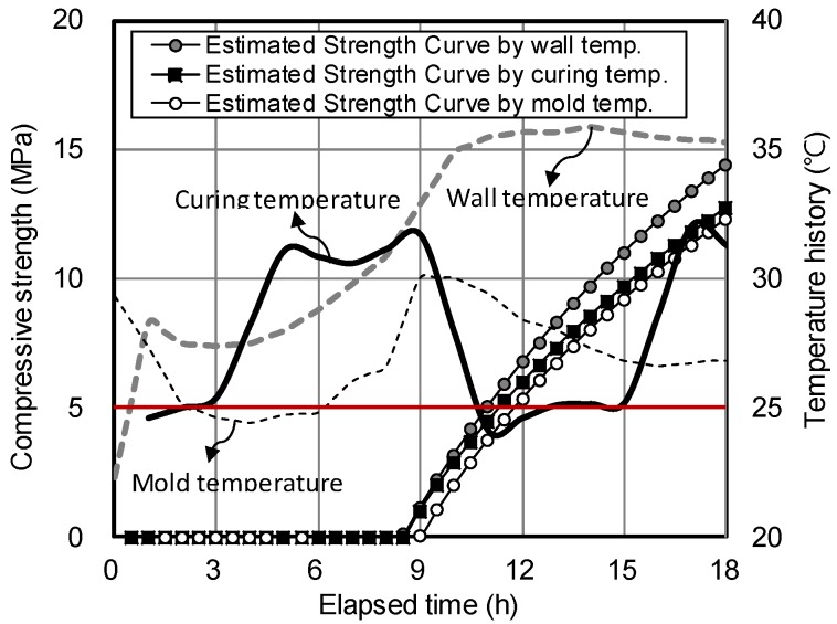 Figure 17