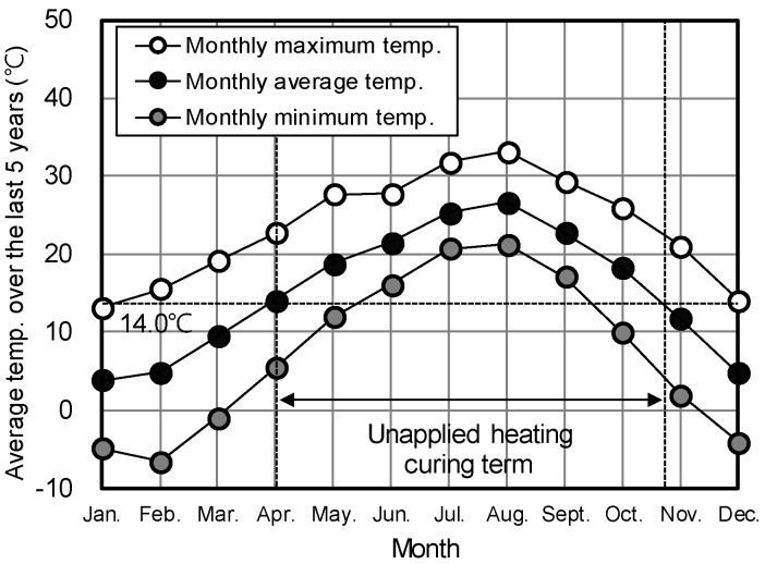 Figure 19