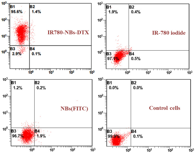 Figure 7