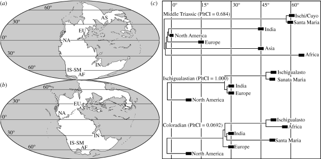 Figure 3.