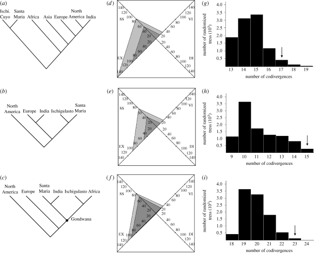 Figure 2.