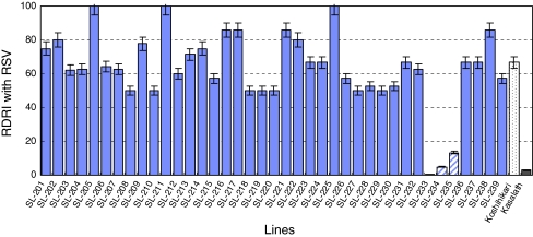 Fig. 4