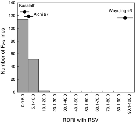 Fig. 7