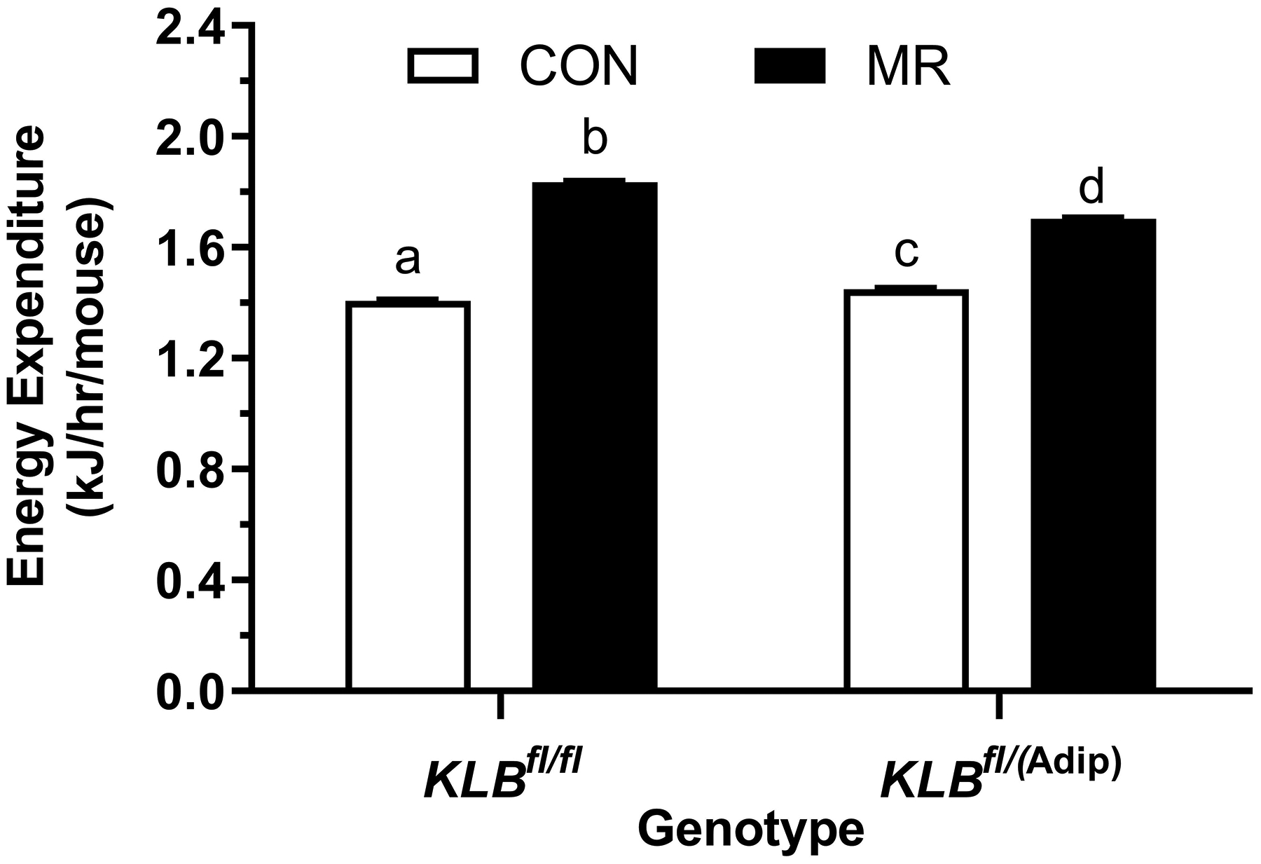 Figure 1 -